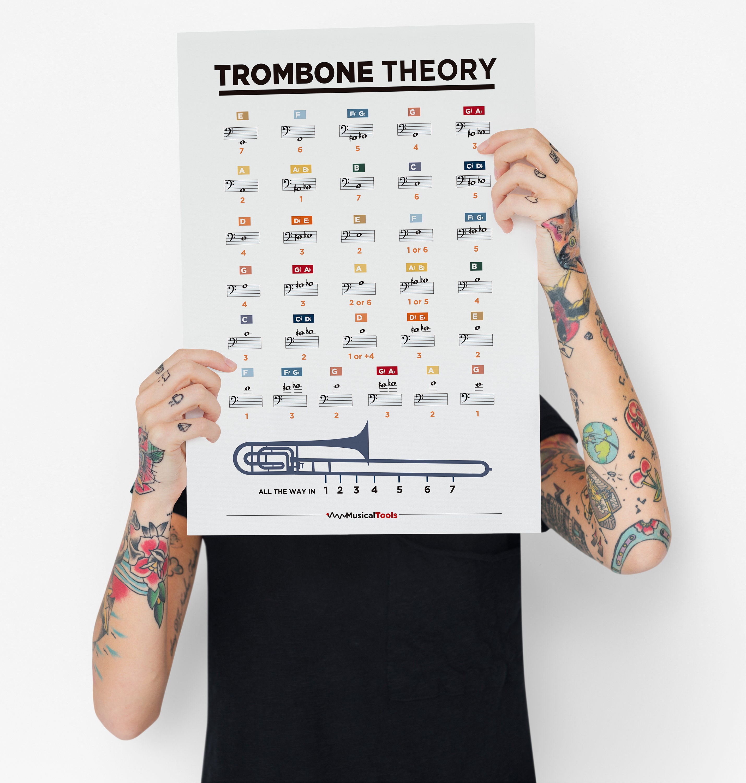 Trombone Notes Printable Poster. Basic Music Notes Theory for Trombone ...