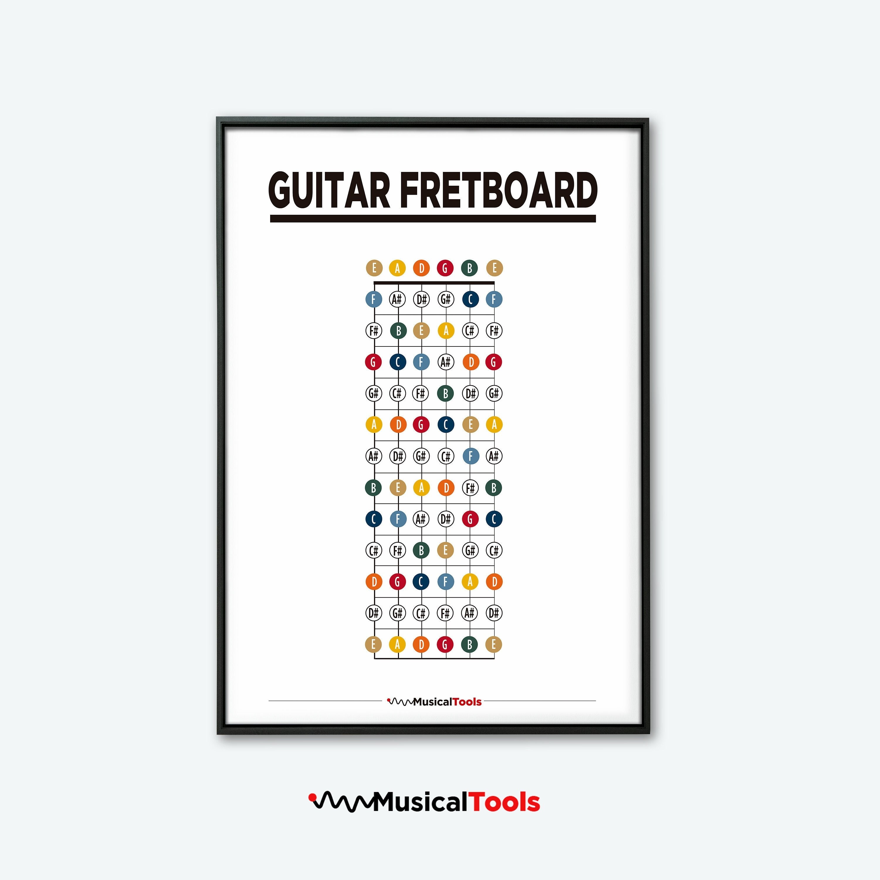 GUITAR FRETBOARD Notes. Easy Printable Poster Reference Notes - Etsy
