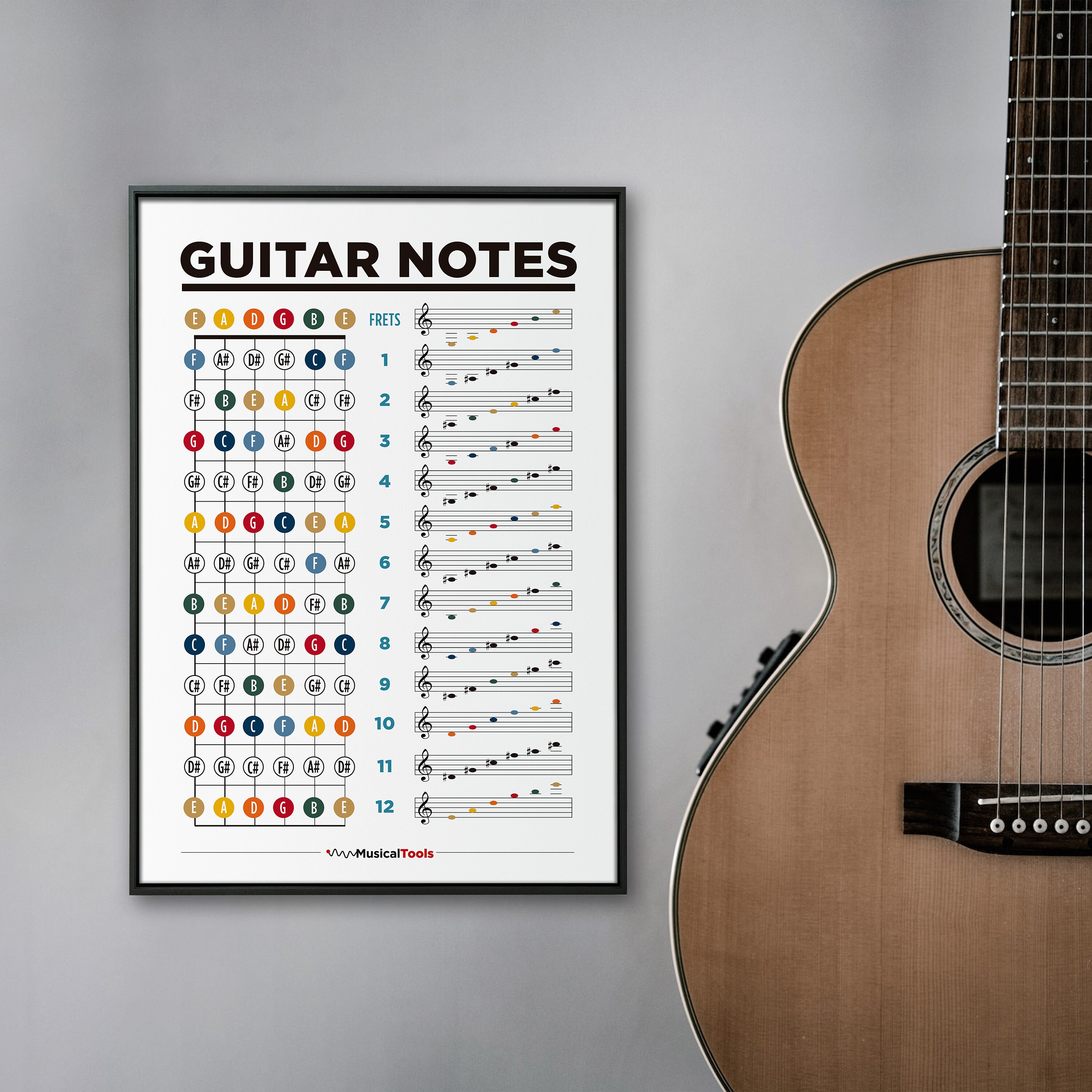 Guitar Staff Notes Poster. Printable Guitar Notes Poster Chart. Easy ...