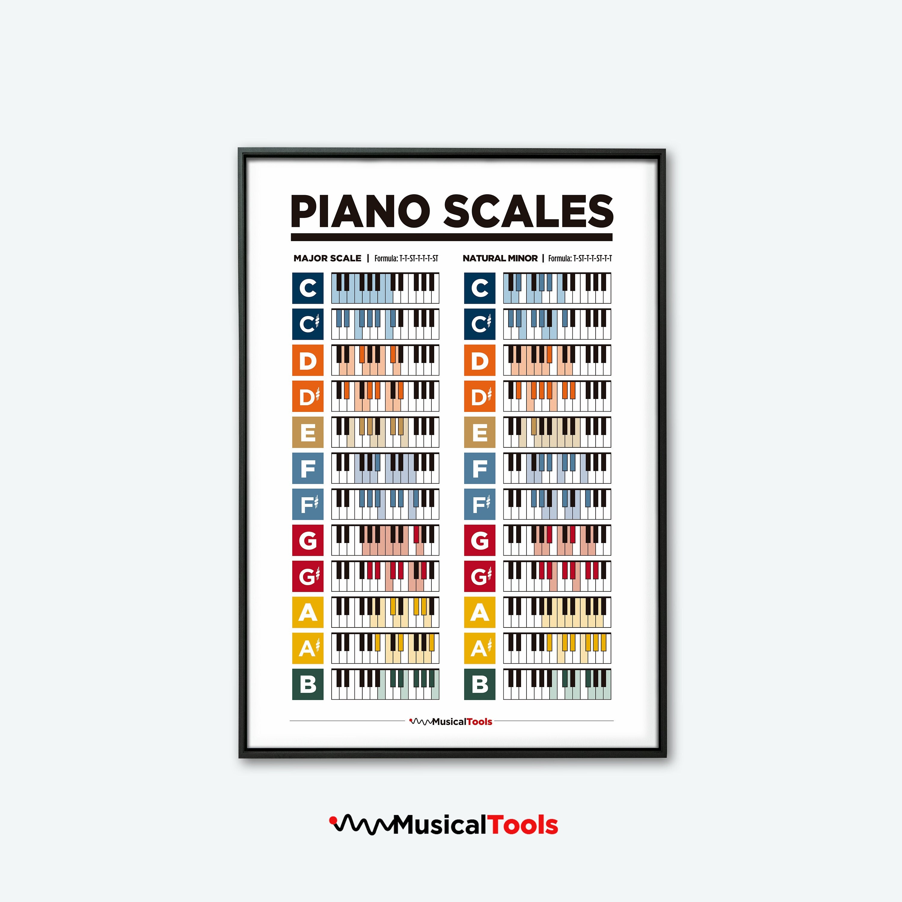 Piano Note Scale Piano Note Scale