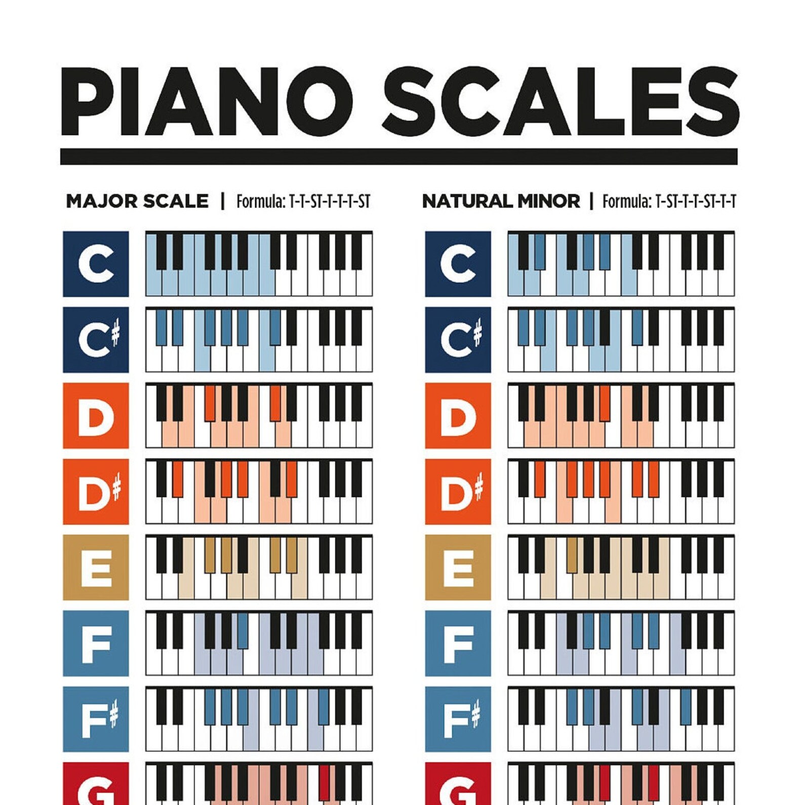 Piano Chords And Scales Music Theory Printable Poster Pack For 