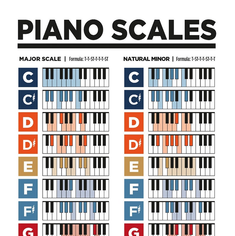 Piano Chords and Scales Music Theory Printable Poster Pack. - Etsy