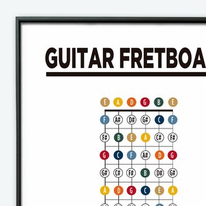 GUITAR FRETBOARD Notes. Easy Printable Poster Reference Notes on Guitar. Perfect for Guitar ...