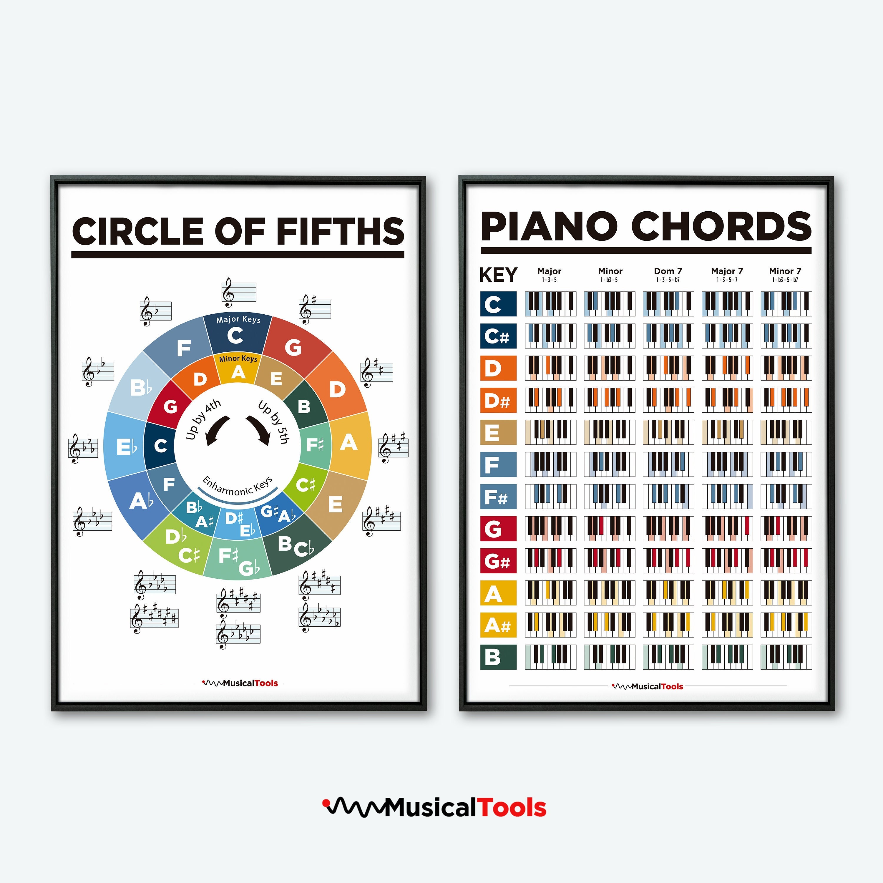 circle-of-fifths-piano