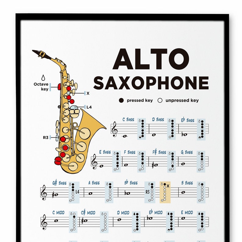 Saxophone Music Notes Poster. Learn Saxophone Tool. Saxophone Music