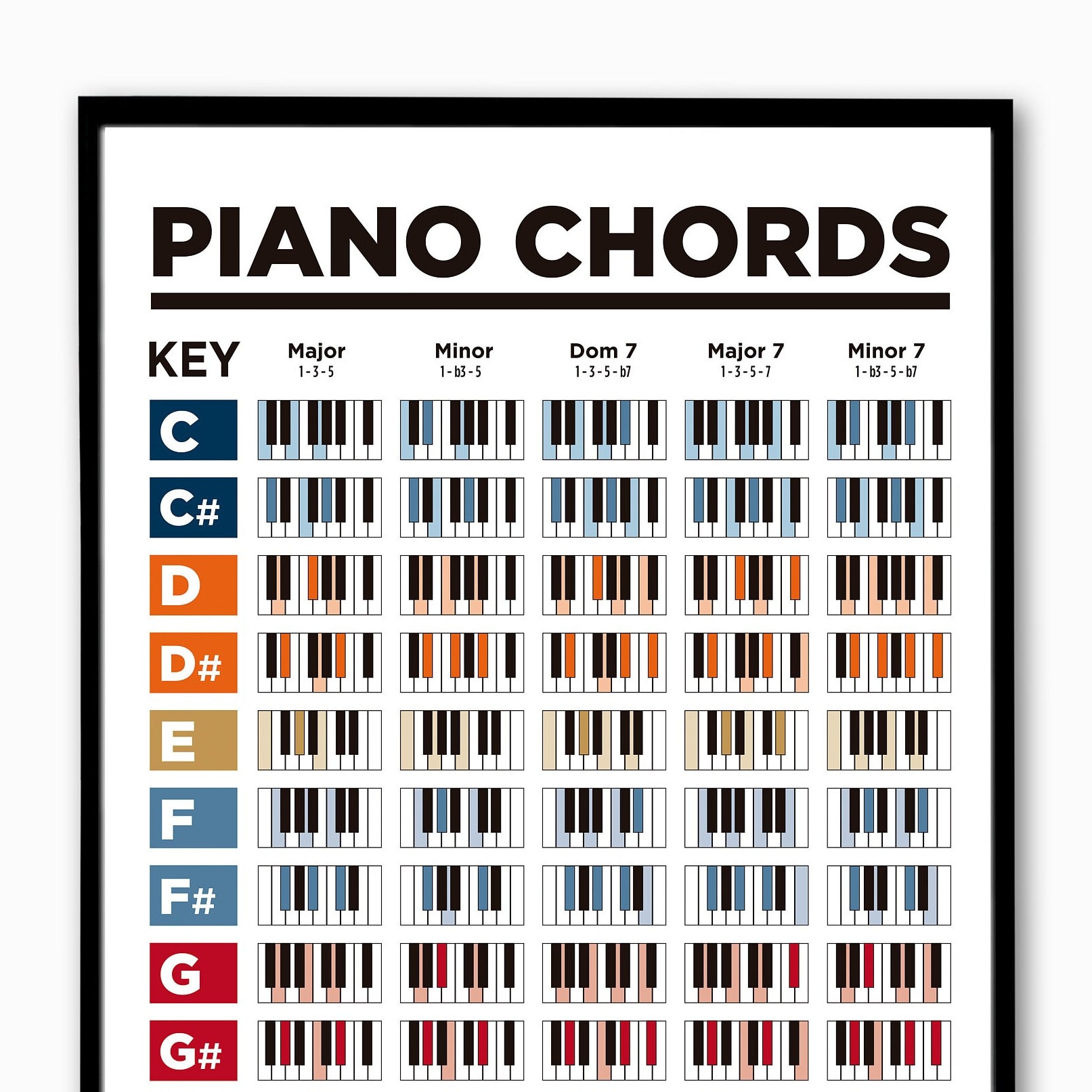PIANO CHORDS Poster. Music Downloadable Poster Learn Printable Education, Poster, - Notes, Etsy Music