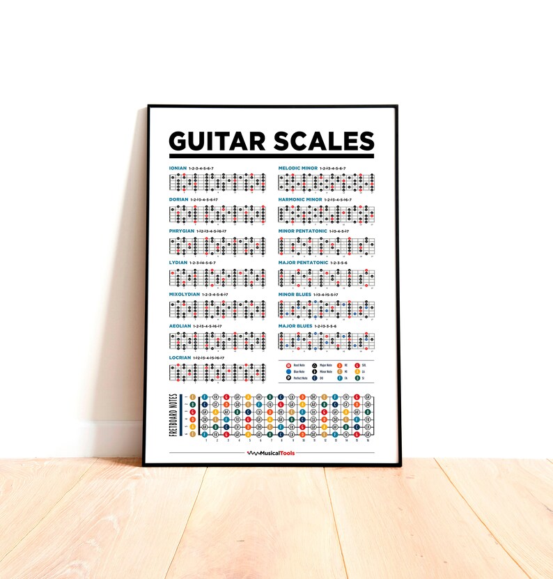 Guitar Scales Printable Poster Chart. Music Theory Chart Etsy