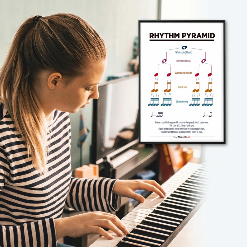 RHYTHM PYRAMID Chart Printable Music Poster - Learn Music Notes - Music ...