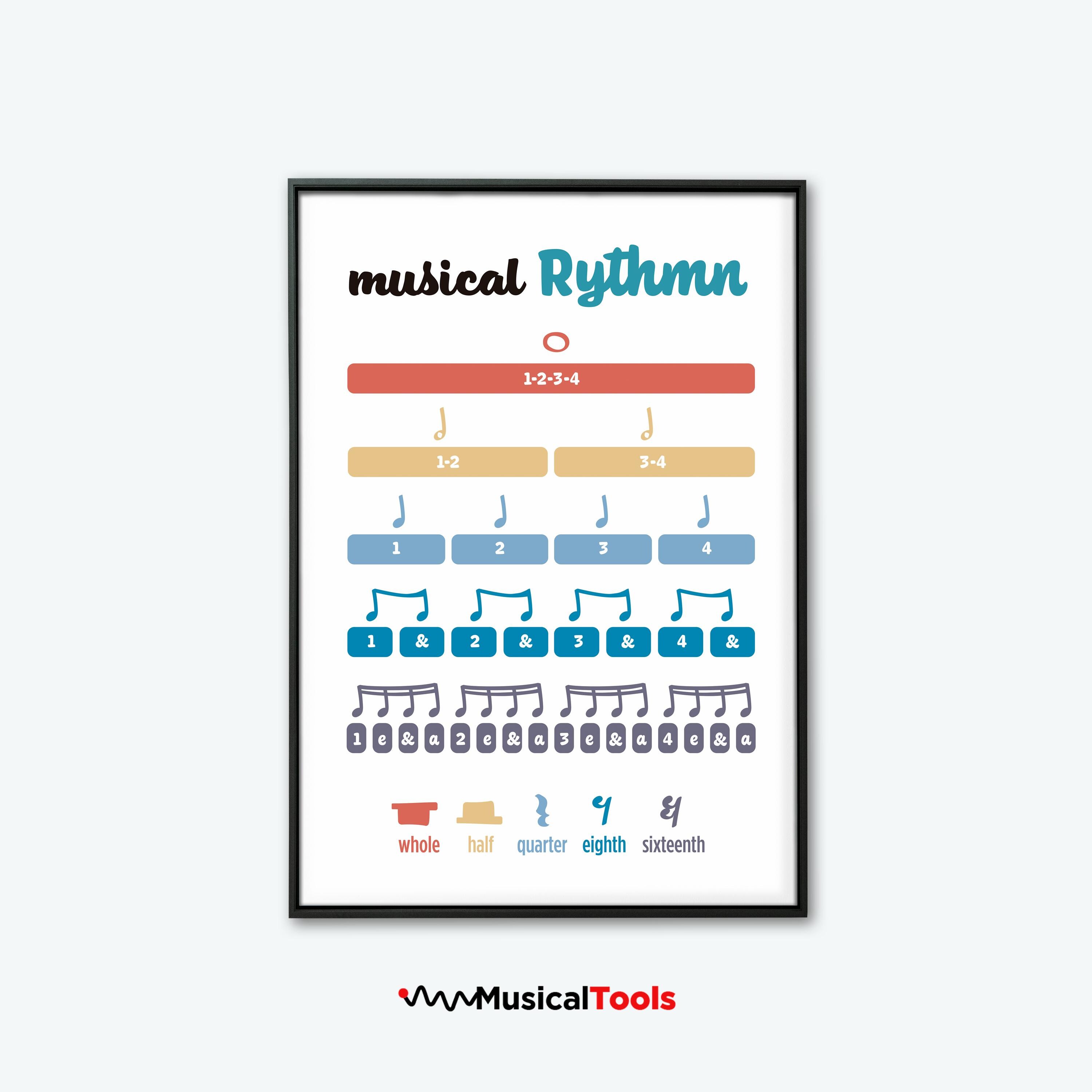 Educational Music Notes Printable Poster - Perfect for Music Students ...