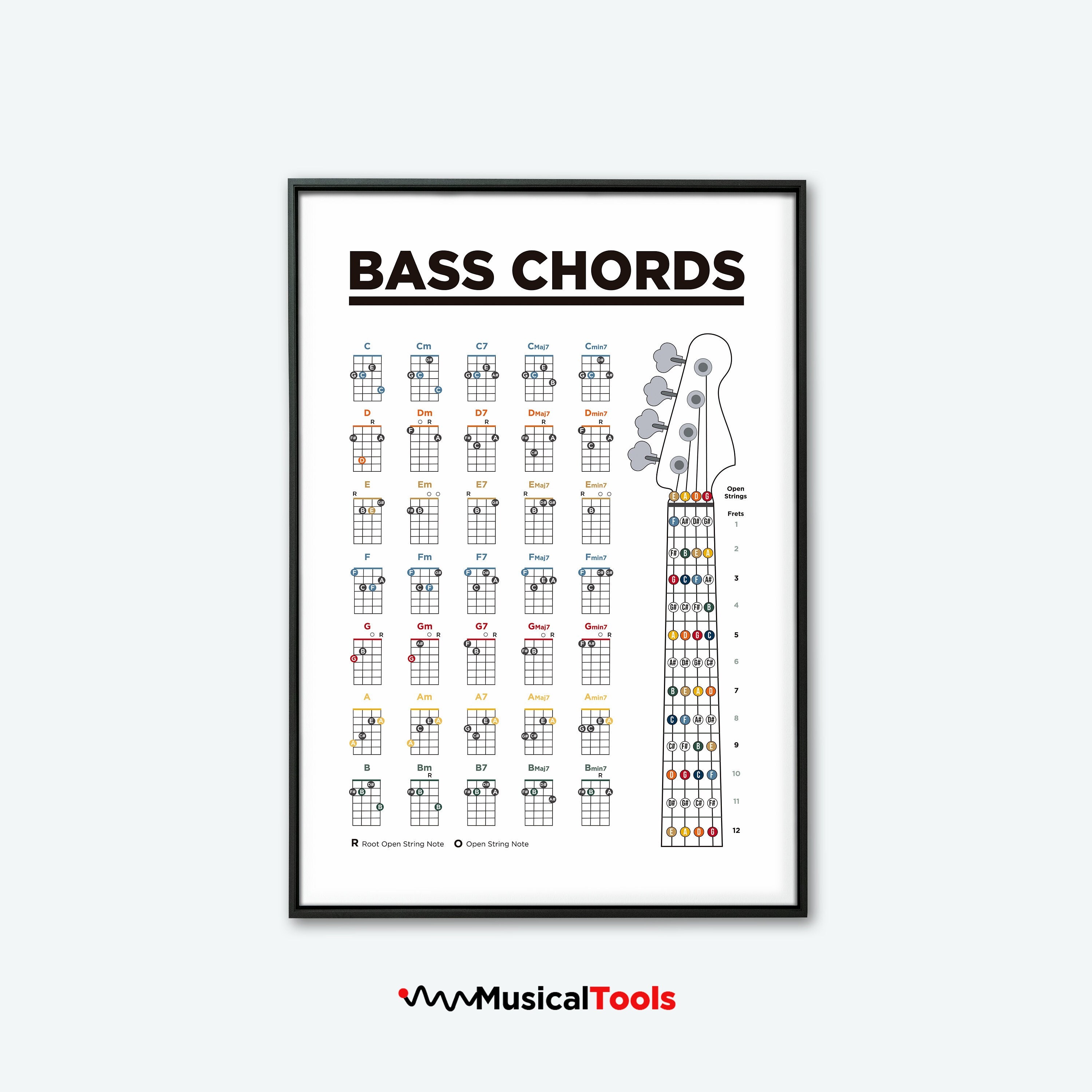 Tableau des accords et des notes pour guitare basse imprimable
