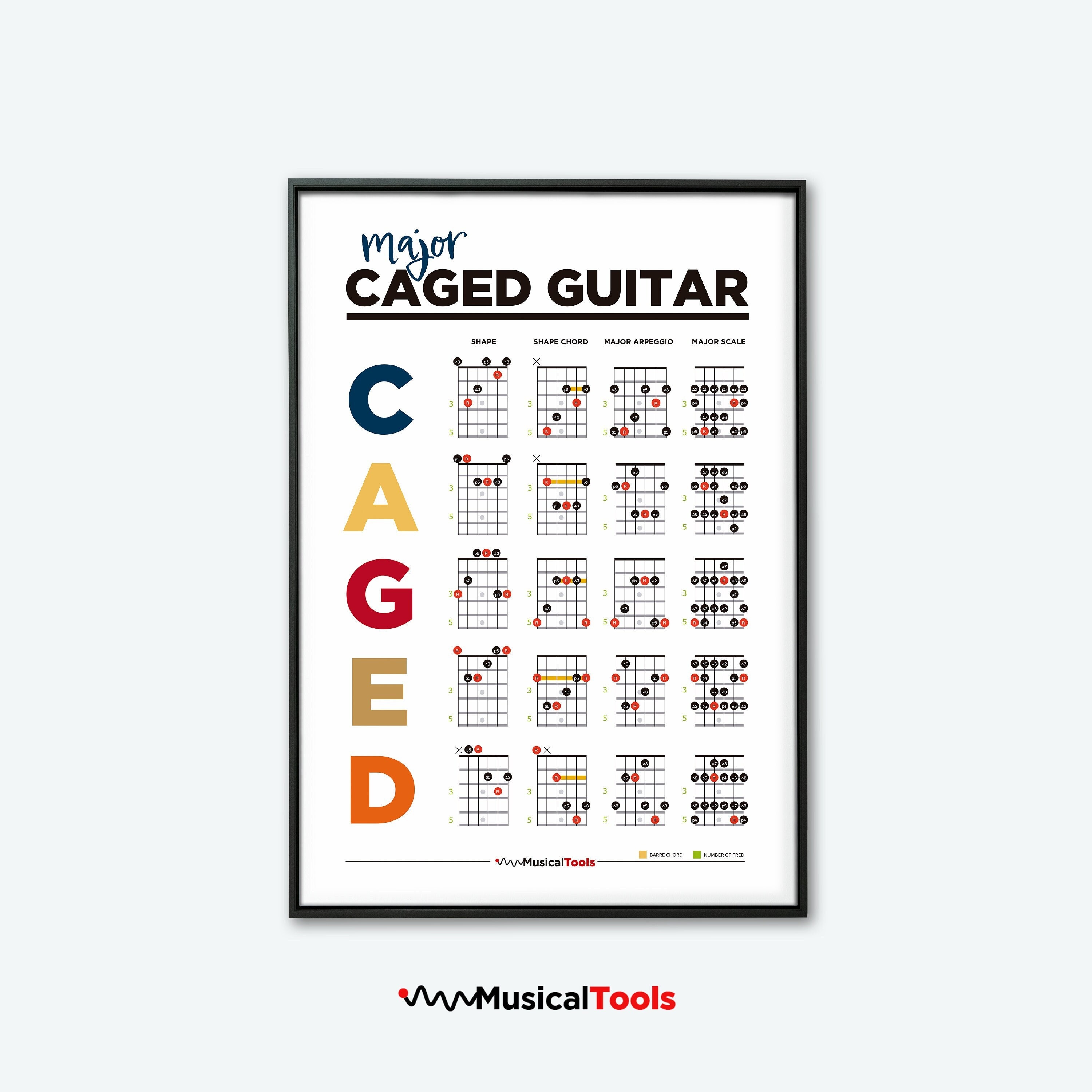 caged-guitar-theory-system-learn-guitar-chords-printable-guitar