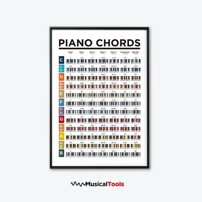 Piano Chords Chart Poster. Printable Piano Chords. Learn Piano Chords