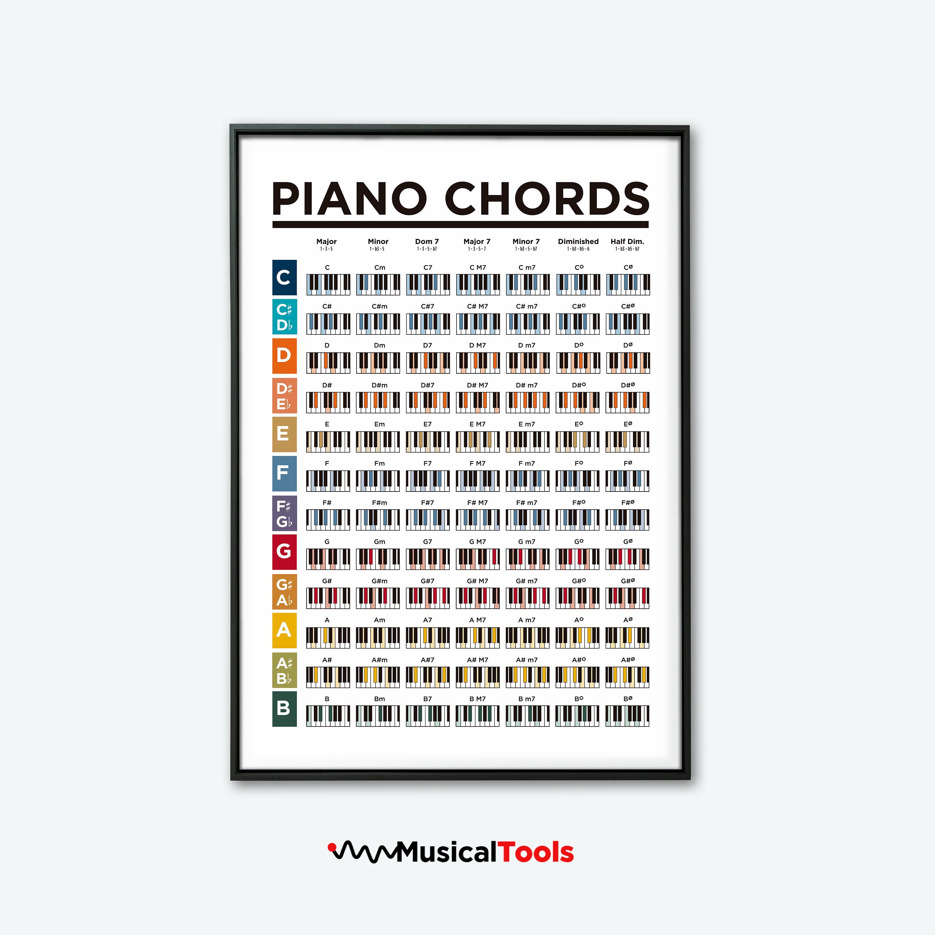 Piano Chords Chart Poster Printable Piano Chords Learn Piano Chords Piano Chords Chart Poster Printable Piano Chords Learn Piano Chords