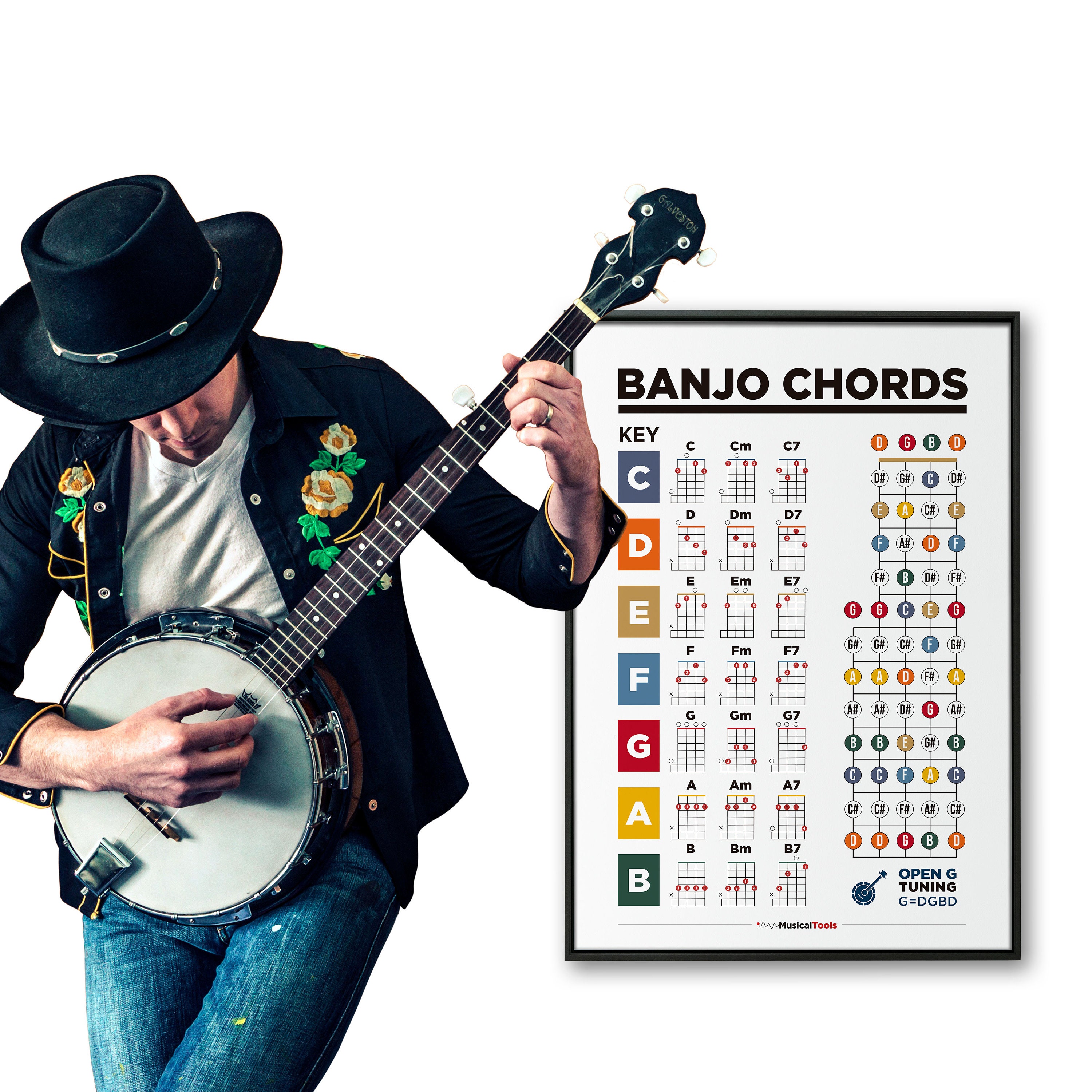 Banjo Guitar Chord Chart. Banjo Guitar Theory Chords Poster. Printable ...
