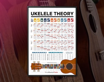 Ukulele Music Theory Chart | Basic Chords, Progressions & Fretboard | Digital Printable Poster