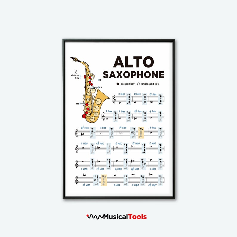 Saxophone Music Notes Poster. Learn Saxophone Tool. Saxophone Music