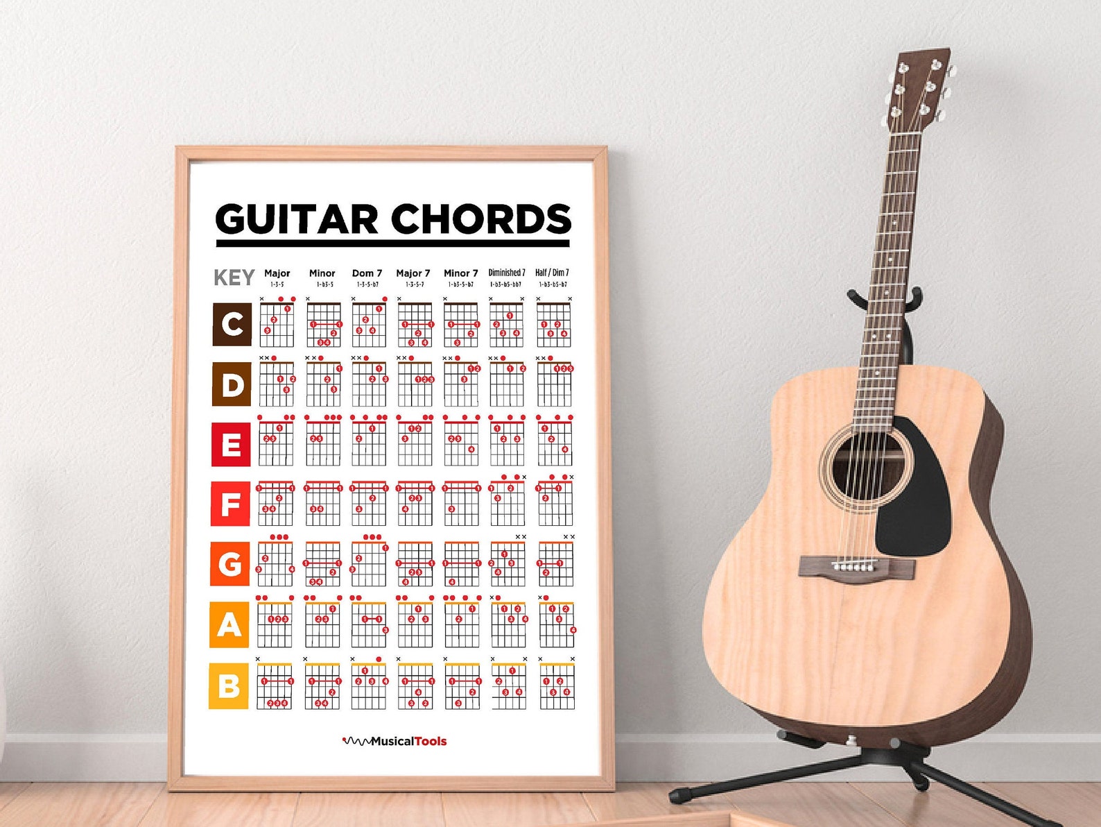 GUITAR CHORDS Poster Chords Chart Student Lesson Poster Etsy Singapore