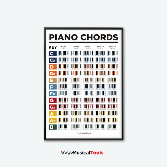 Affiche D'Accords Piano 60x120cm - Gammes, Cercle Des Quintes, Notes Et Exercices - Pour Débutants Et Confirmés