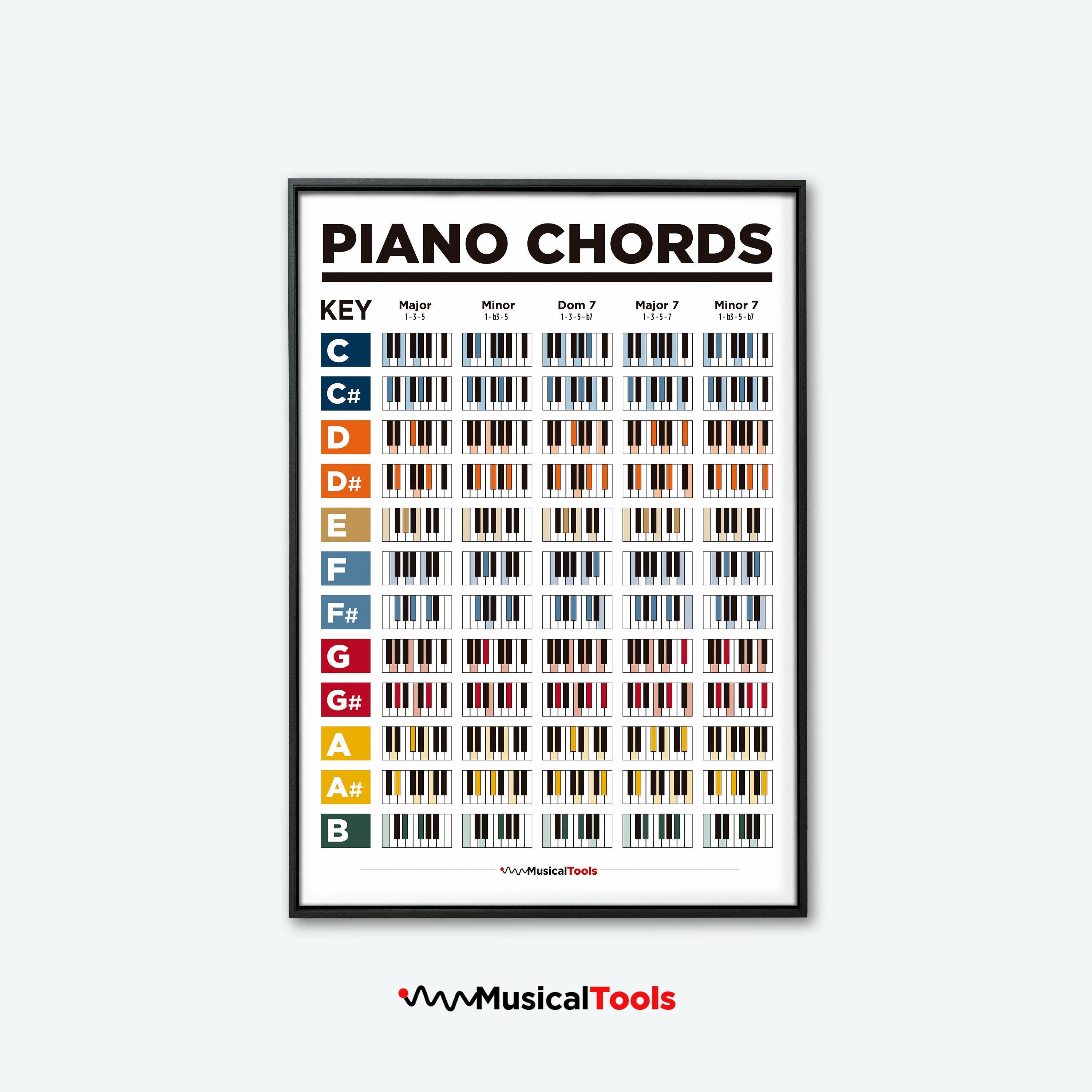 PIANO CHORDS Poster. Music Education, Learn Music, Notes, Downloadable  Poster, Printable Poster - Etsy