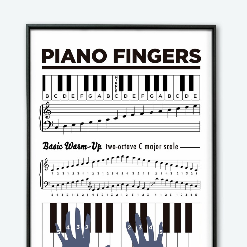 Piano Fingers and Warmup Exercices Printable Poster Chart. Learn Piano. Piano Theory Chart. - Etsy