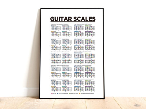 Póster De Escalas Básicas De Jazz. Aprende Escalas De | Etsy