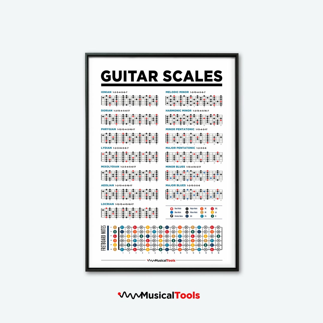 Guitar Scales Printable Poster Chart. Music Theory Chart Guitar Poster ...