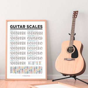 Guitar Scales Printable Poster Chart. Music Theory Chart Guitar Poster ...