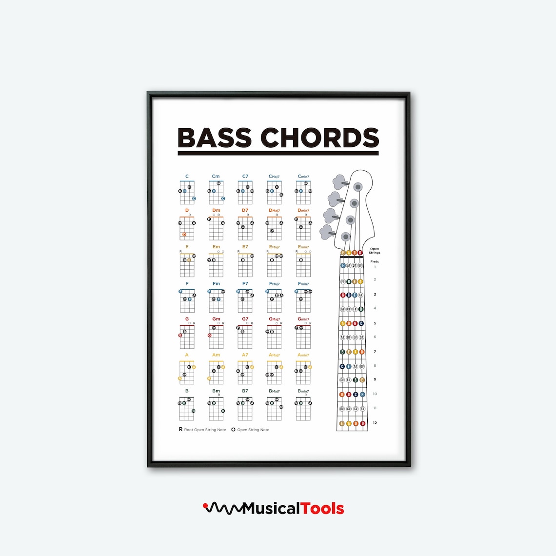 Bass Guitar Chords Chart Printable Poster. Learn Bass Guitar. Bass