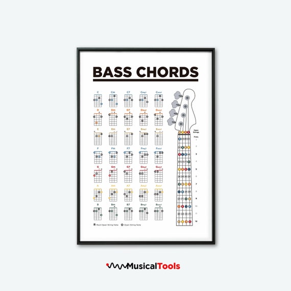 Every Guitar chord you'll ever need in one chart : r/Music