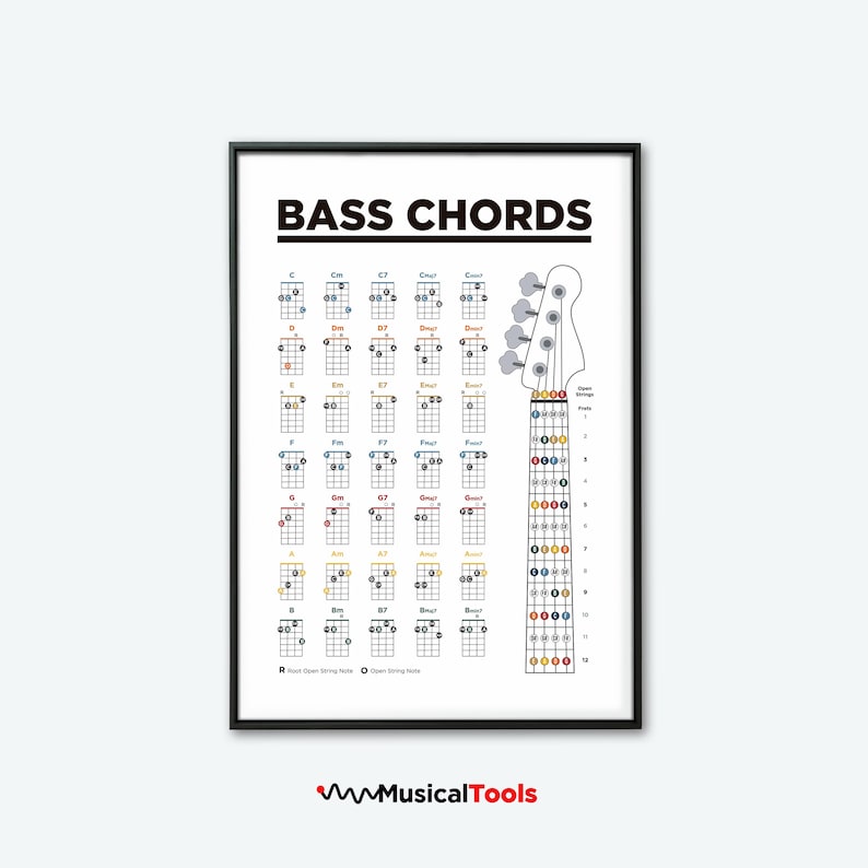 Bass Guitar Chords Chart Printable Poster. Learn Bass Guitar. Bass ...