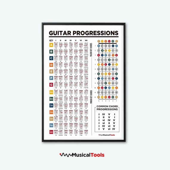 Guitar Chord Chart Of Essential Chords Scales Triads Circle Of Fifths