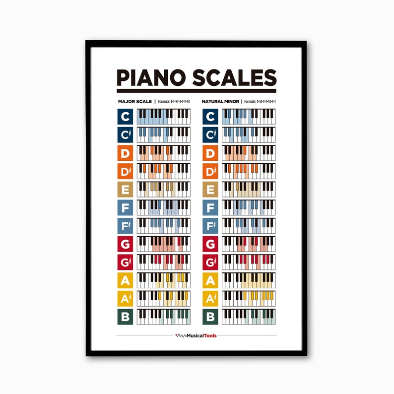 Piano Chords and Scales Poster Pack: Music Theory Printable (digital ...
