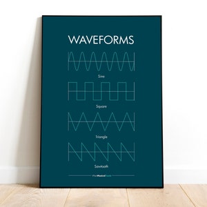 May include: A teal blue poster with the word "WAVEFORMS" in white text at the top. The poster shows four different waveforms: sine, square, triangle, and sawtooth. Each waveform is labeled with its name in white text below the waveform.