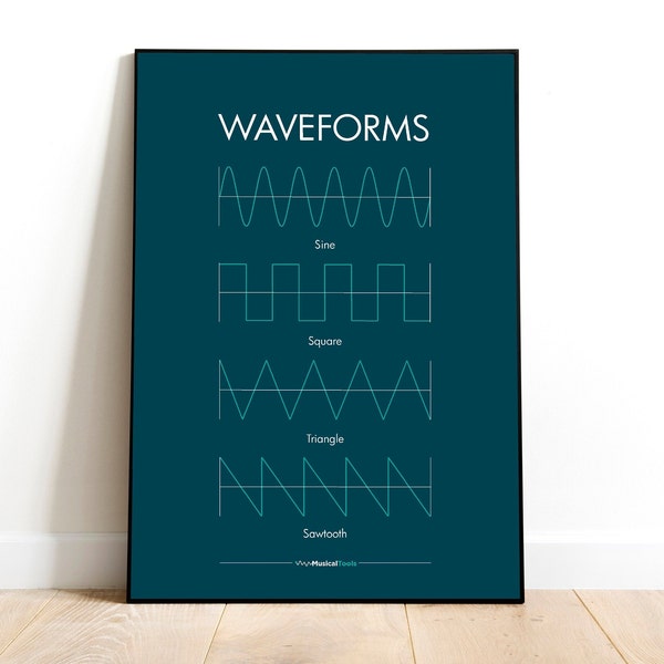 Synthesizer WAVEFORMS guide Poster.