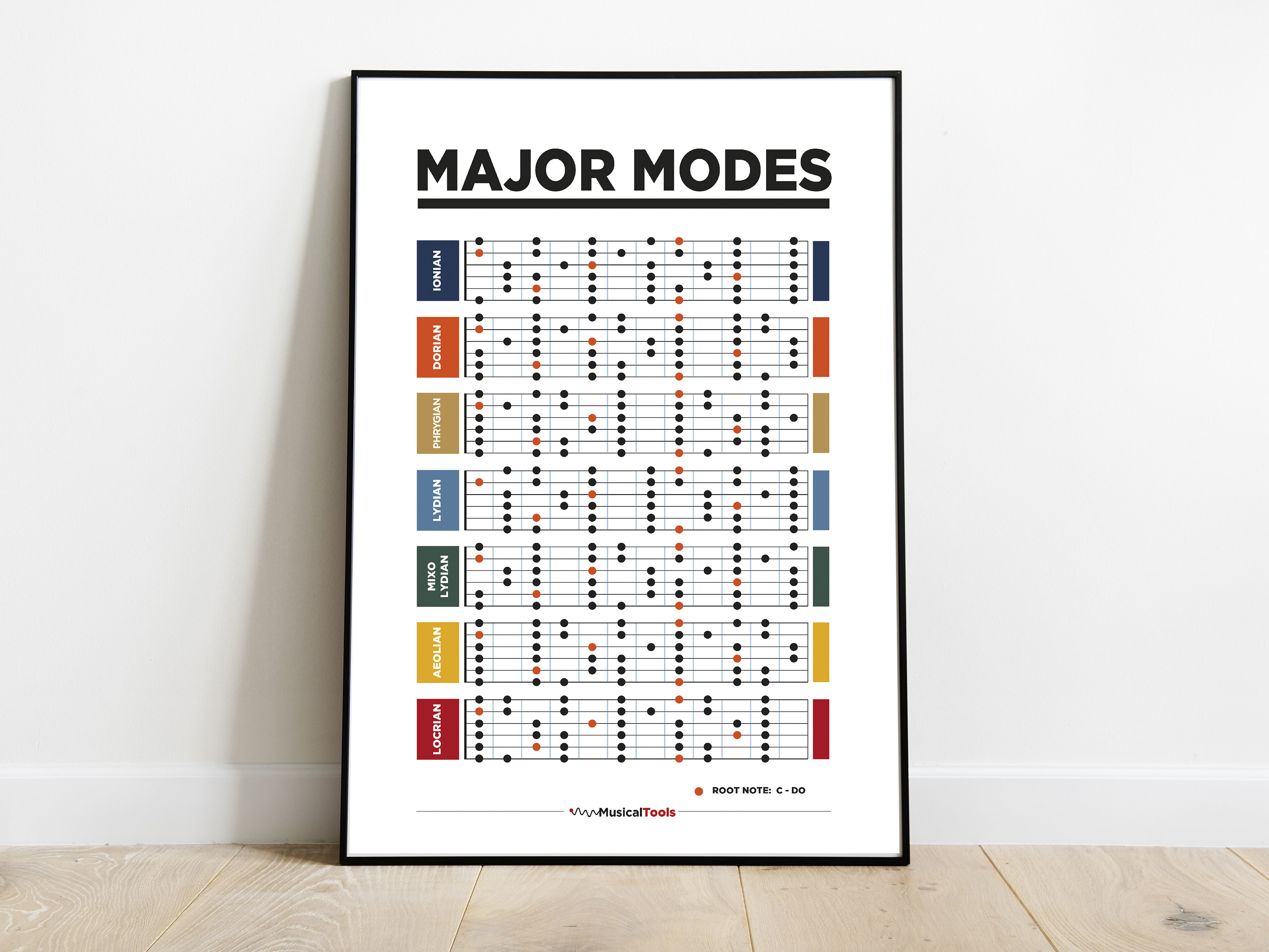 music modes chart guitar