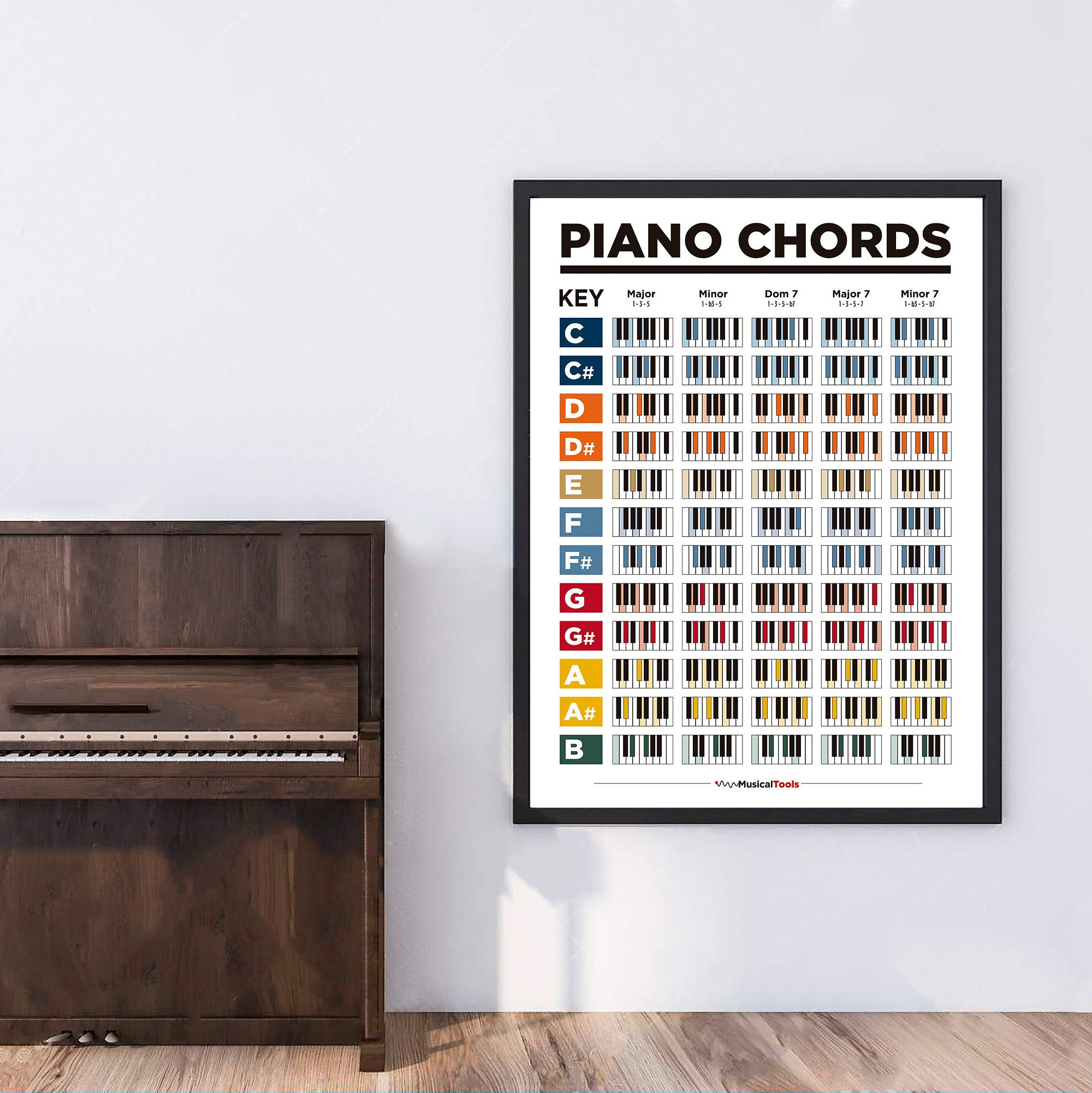 Poster Printable Learn Poster, Music Education, Music, Etsy Notes, Poster. PIANO Downloadable CHORDS -