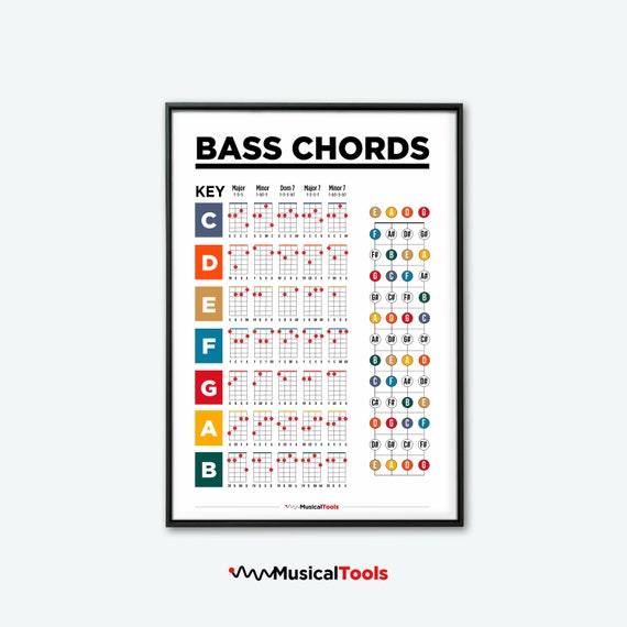 Bass Guitar Chords Poster. Student Lesson Poster, Music Education