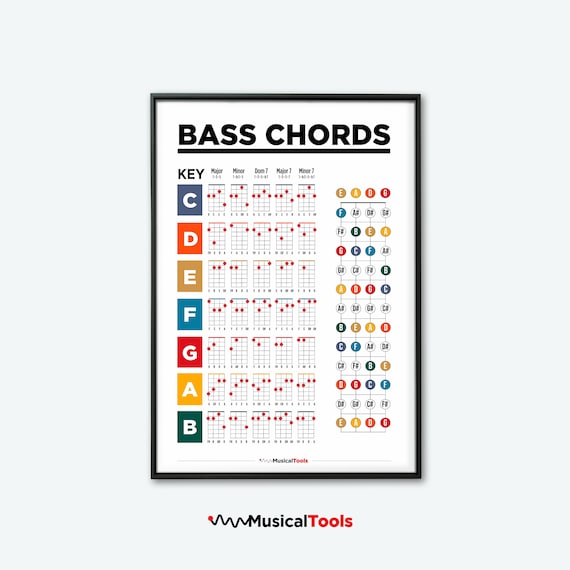 Bass Guitar Chords Poster. Student Lesson Poster, Music Education