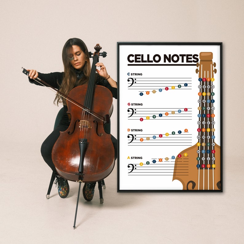 Cello Notes Music Theory Printable Poster. Learn Cello Notes. Cello