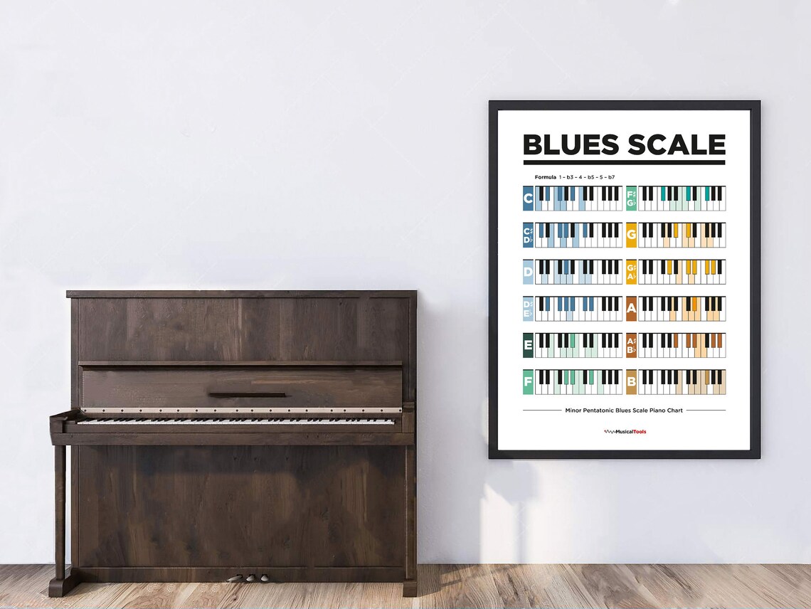 Piano Blues Scales Poster. Gift for Musicians. Minor Pentatonic Blues ...
