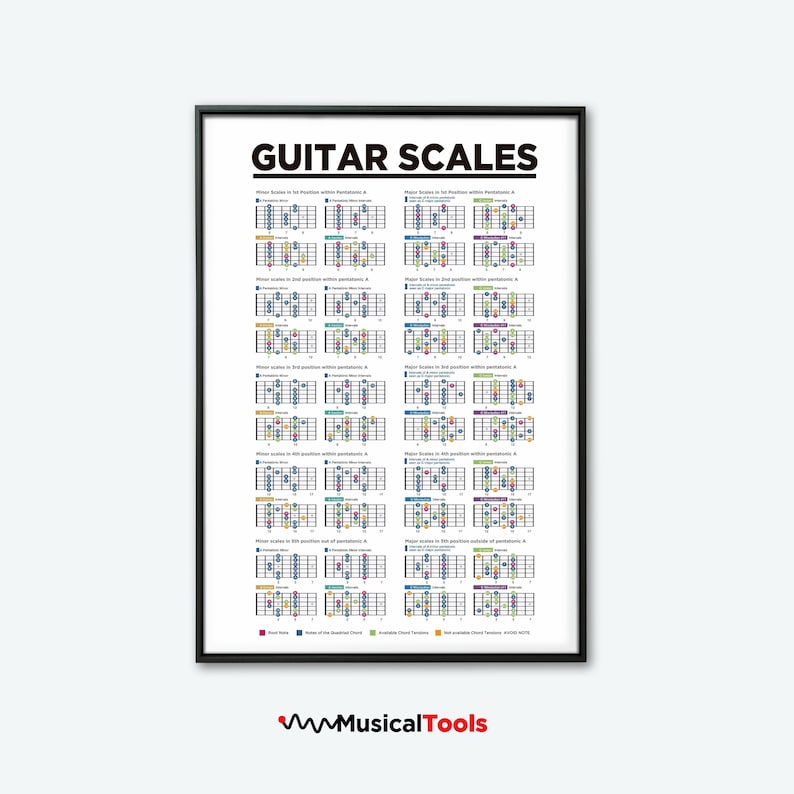 Guitar Scales Chart Poster, Printable Music Theory Poster, Learn Guitar