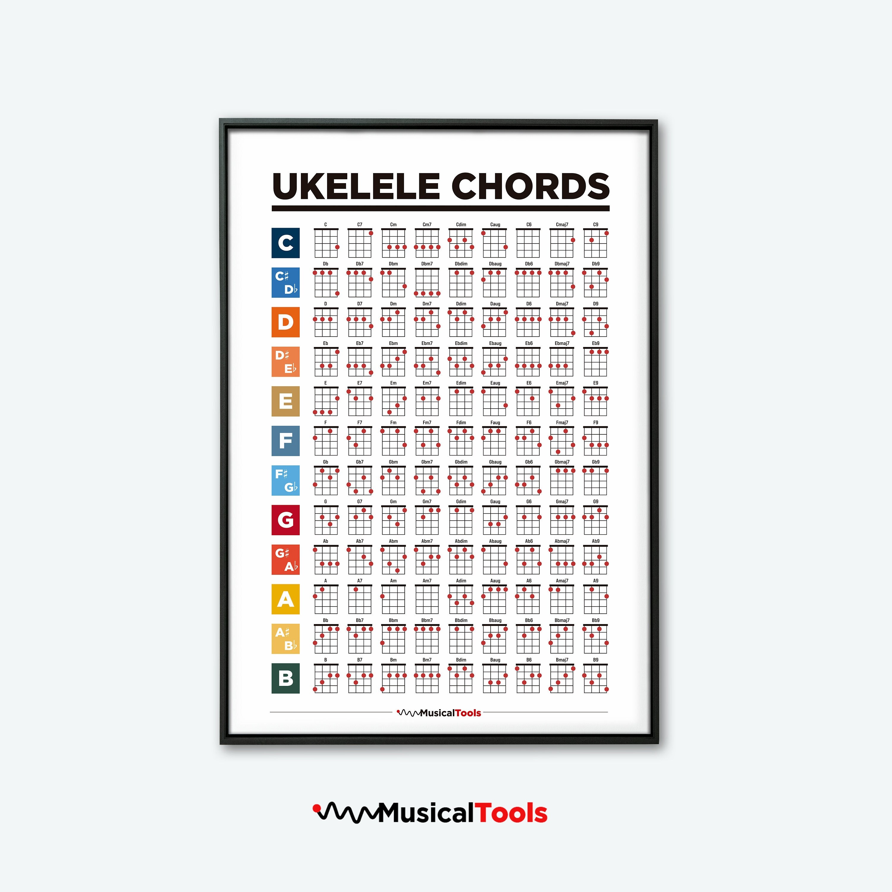 Mini Ukulele Chord Chart Laminated - Ukulele Chords Poster for Beginners  and Musicians - Beginner Ukulele Music Theory Trainer - Ukulele Accessories  
