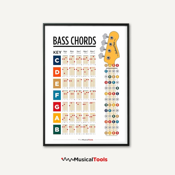 Bass Guitar Chords Printable Poster 