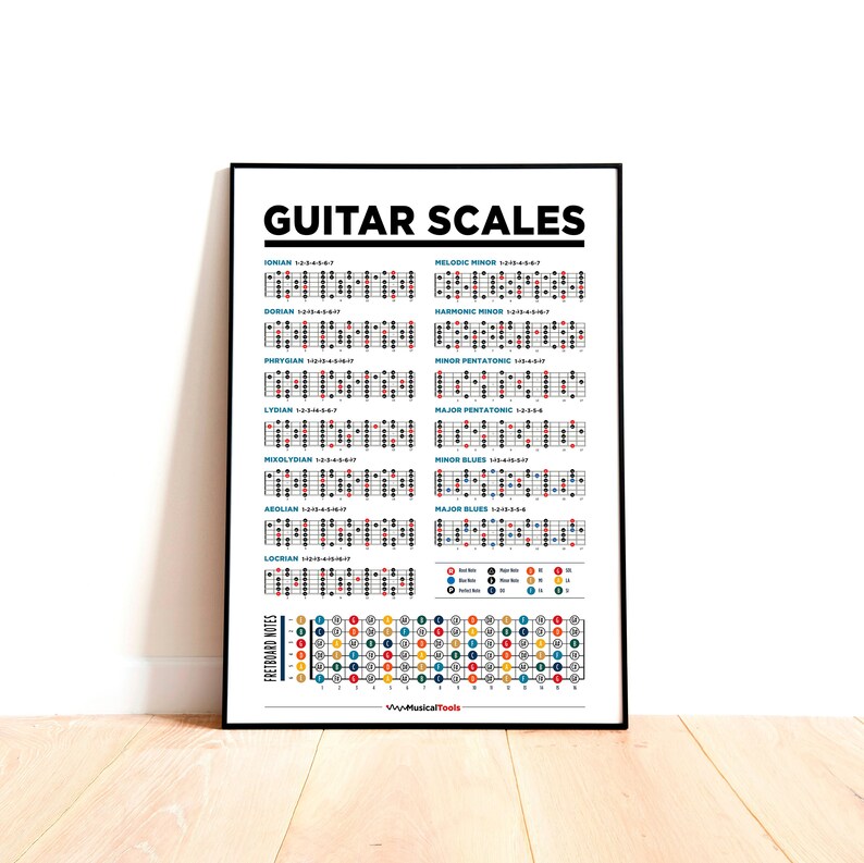 Guitar Scales Printable Poster Chart. Music Theory Chart - Etsy