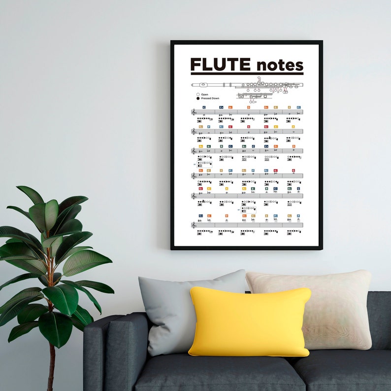 Flute Fingerings Chart: Transverse Flute Notes Poster (printable) - Etsy