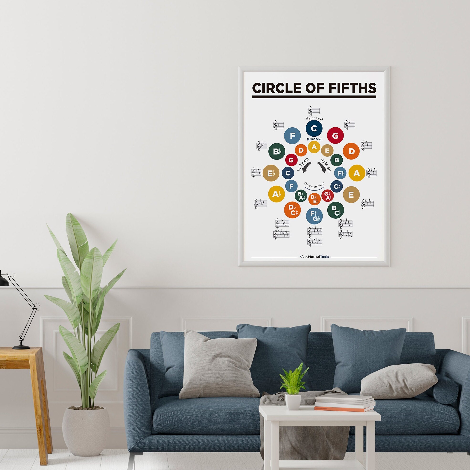 Noisy Clan Piano Poster Bundle - Scales, Keys, Chords And Circle Of Fifths. Poster 25" X 24" Canvas Wrapped Folded Make Music Theory Easy And Play More With These