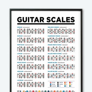 Guitar Scales Printable Poster Chart. Music Theory Chart Guitar Poster ...