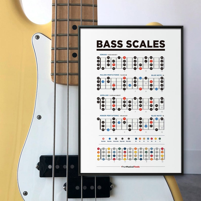 Bass Guitar Scales Chart Poster With Fretboard. Printable and ...