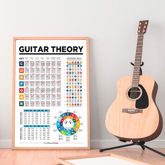 Guitar all in one deals