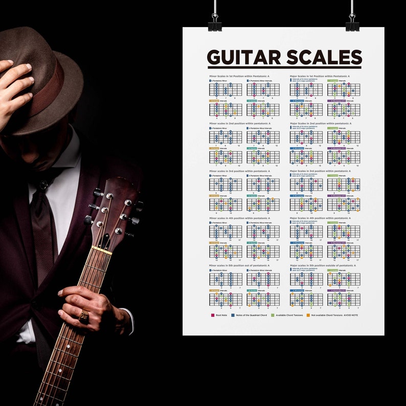 Guitar Scales Chart Poster Printable Music Theory Poster - Etsy Australia